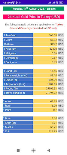 Gold Price in Turkey Screen 3