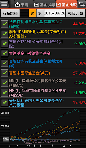 凱基證券「理財快e富」 Screen 3