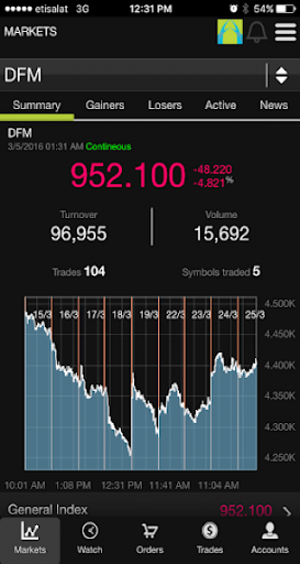 Android application CBD FS screenshort