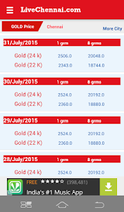 Live Chennai Gold rate / price Unknown