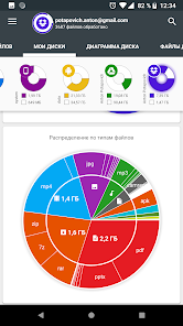 Приложения В Google Play – Анализ И Очистка Дисков