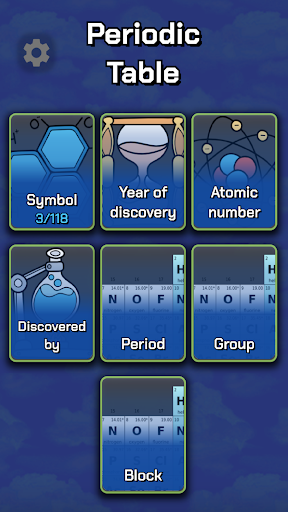 Periodic Table Quiz Pro screenshot 1