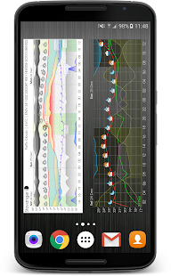 Екранна снимка на джаджа за времето на Meteogram Pro