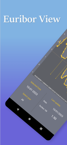 Android application Euribor View screenshort
