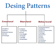 New Design Patterns