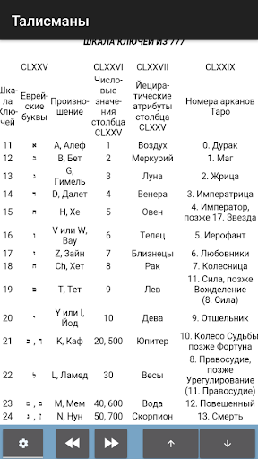 ТАЛИСМАНЫ Screen 2