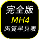MH4肉質早見表 icon