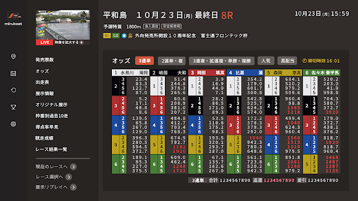 miruboat（ミルボート）：TVでボートレース観戦 Screen 2