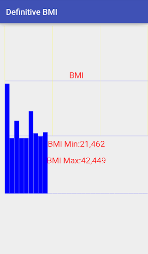 Definitive BMI