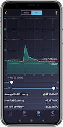 Dr.Driver OBD2 Scan Tool