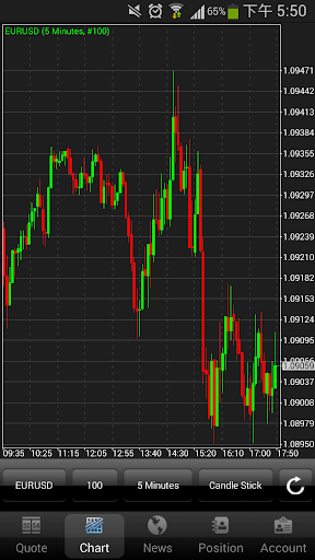 CIX Trader Screen 3