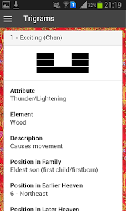 I-Ching: Book of Changes 8