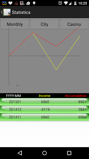 Gamble Diary-gamble management Screen 3