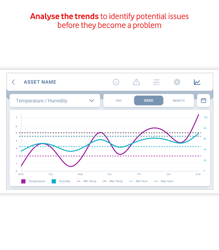 Vodafone Business Temperature Screen 3