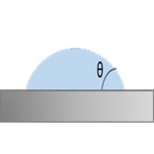 Surface Free Energy Calculator logo