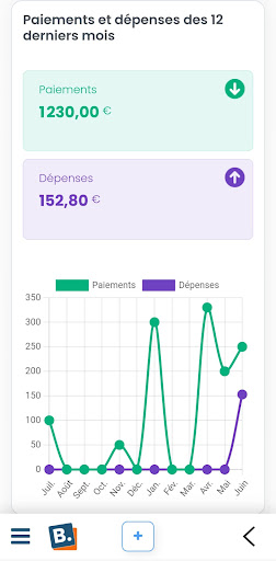 MonBusiness Screen 2
