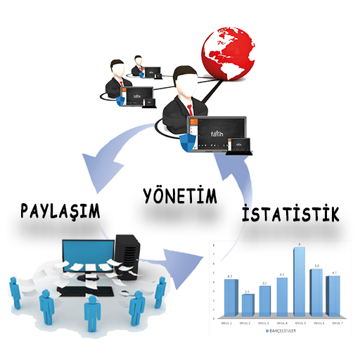 Etkileşimli Tahta Yönetim Sis. logo