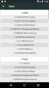 Length Converter - Meter, Mile, Yard & Many more