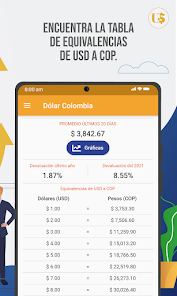Captura 6 TRM Dólar Colombia android