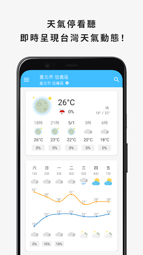 Android application 天氣停看聽 screenshort