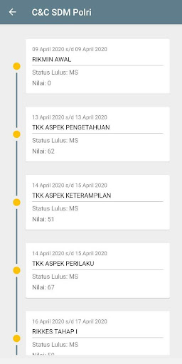 C&C SDM POLRI Screen 3