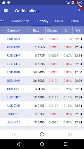 World Stock Indices Screen 3