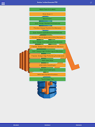 AWS SAA Solutions Architect A.