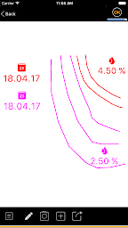 Laserliner MeasureNote