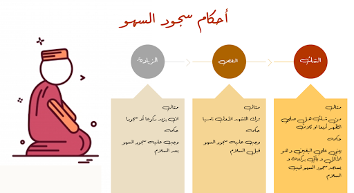 Android application سجود ‏السهو ‏في ‏الصلاة screenshort