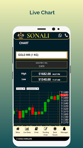 Sonali Jewellers, Cuttack ( OD Screen 3
