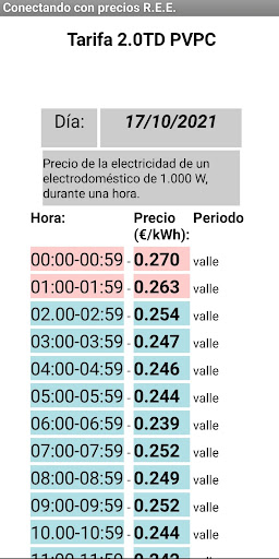 Precios de la luz hoy Screen 3