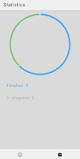 Dorate Task Manager