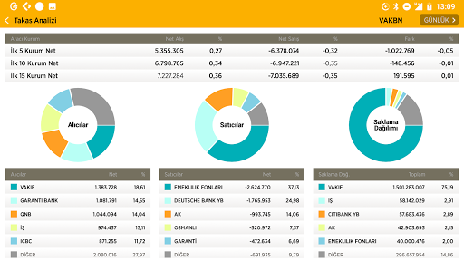 VakıfBank TradeOnline Screen 3