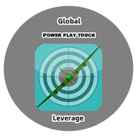 Power Play Touch