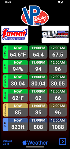 RaceOSW Screen 2