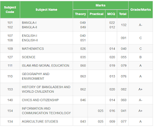 exam result for bd/ রেজাল্ট দে