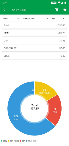 SBCL SBP Screen 3