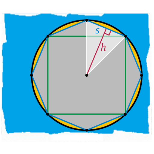Measurement of a Circle  Icon