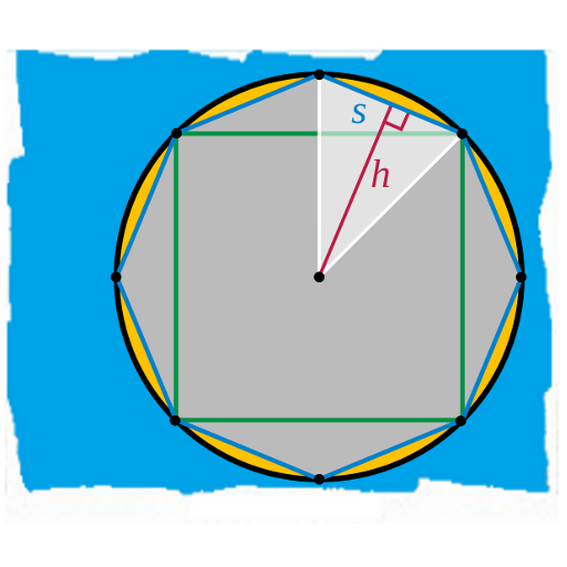 Measurement of a Circle logo