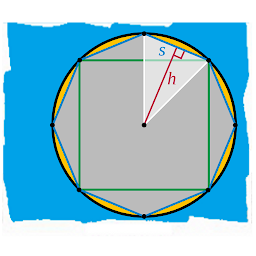 Imagem do ícone Measurement of a Circle