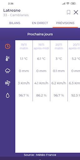 Demeter Météo Screen 3