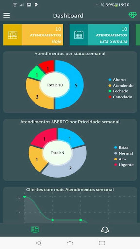 DropDesk - Sistema de Chamados
