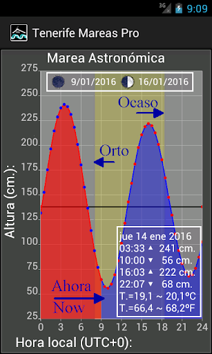 Android application Mareas Tenerife TFE screenshort