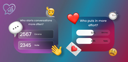 WhatsAnalyzer: Couple Chats