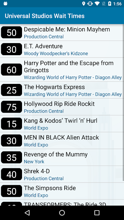 Wait Times Universal Orlando - 2.1.14 - (Android)