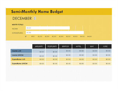 Your Budget Templates