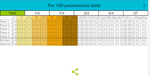 Basket Scout Screen 3