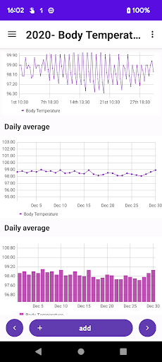 body Temperature note graphs Screen 3