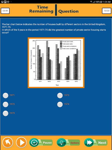 Psychometric Tests