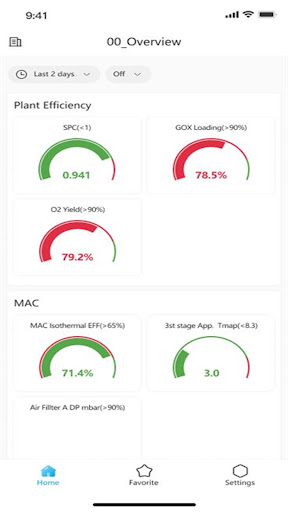 Android application Linde Eagle screenshort
